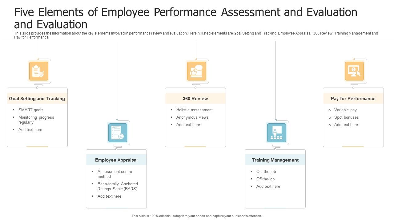 Five_Elements_Of_Employee_Performance_Assessment_And_Evaluation_And_Evaluation_Slides_PDF_Slide_1.jpg