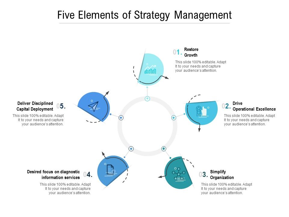 Five_Elements_Of_Strategy_Management_Ppt_PowerPoint_Presentation_Model_Graphic_Tips_Slide_1.jpg