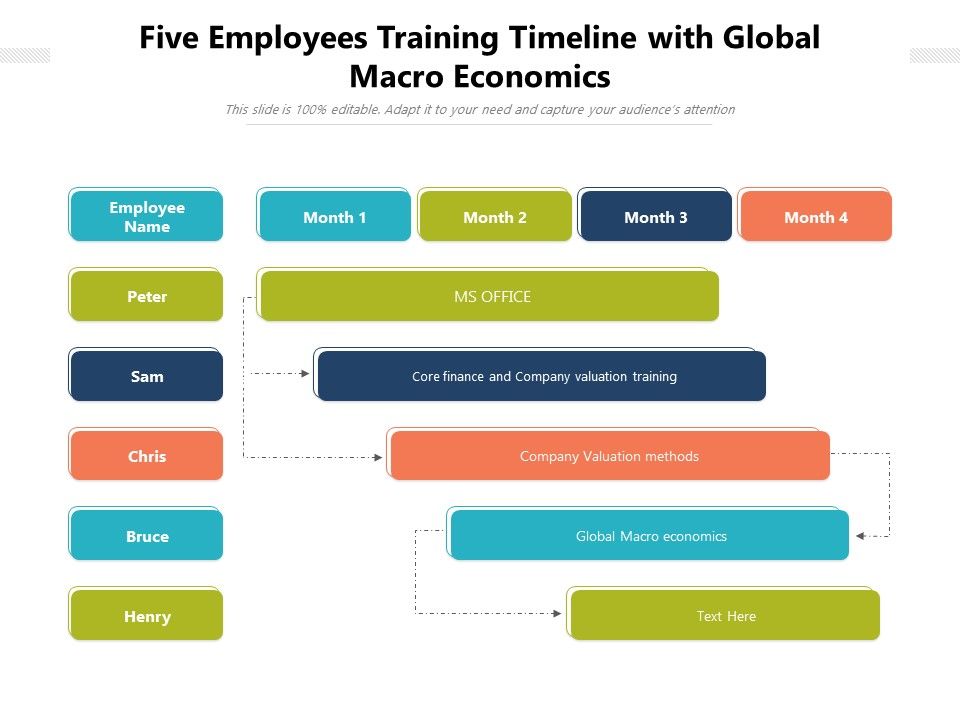 Five_Employees_Training_Timeline_With_Global_Macro_Economics_Ppt_PowerPoint_Presentation_Slides_Example_Introduction_PDF_Slide_1.jpg