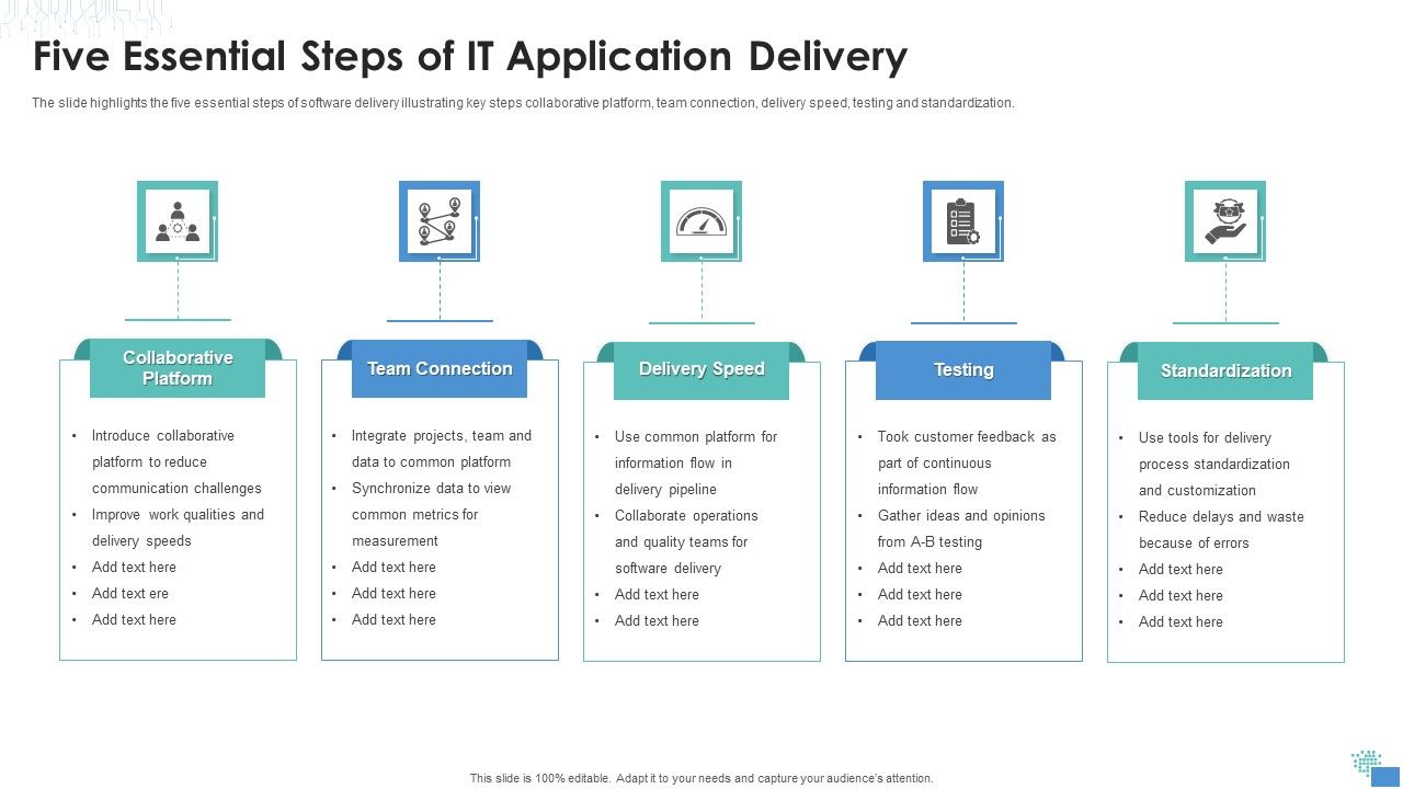 Five_Essential_Steps_Of_IT_Application_Delivery_Information_PDF_Slide_1.jpg