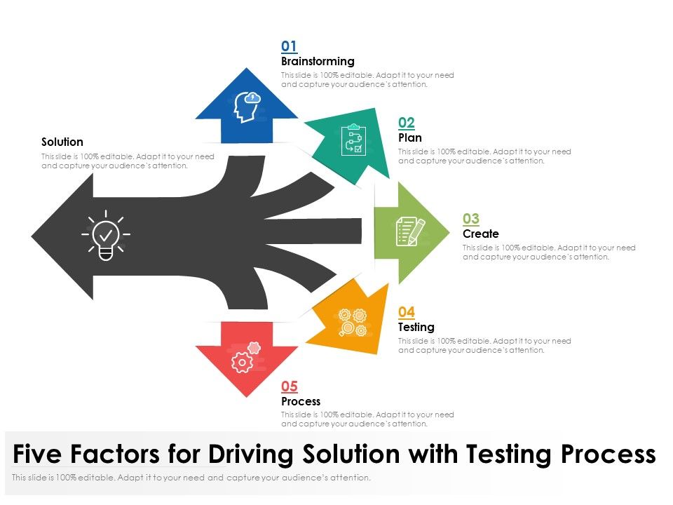 Five_Factors_For_Driving_Solution_With_Testing_Process_Ppt_PowerPoint_Presentation_Ideas_Format_PDF_Slide_1.jpg