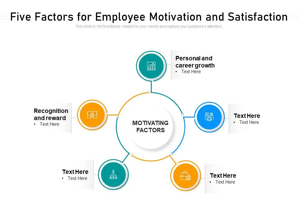 Five_Factors_For_Employee_Motivation_And_Satisfaction_Ppt_PowerPoint_Presentation_File_Files_PDF_Slide_1.jpg