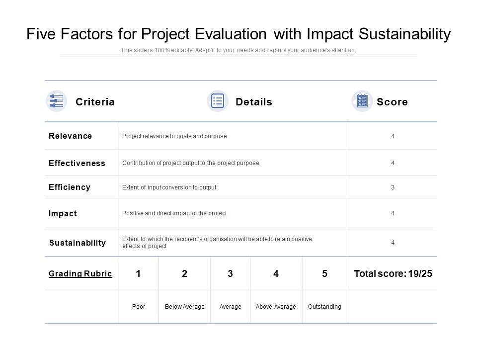 Five_Factors_For_Project_Evaluation_With_Impact_Sustainability_Ppt_PowerPoint_Presentation_Infographic_Template_Graphics_Slide_1.jpg