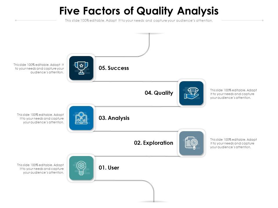 Five_Factors_Of_Quality_Analysis_Ppt_PowerPoint_Presentation_Ideas_Pictures_PDF_Slide_1.jpg