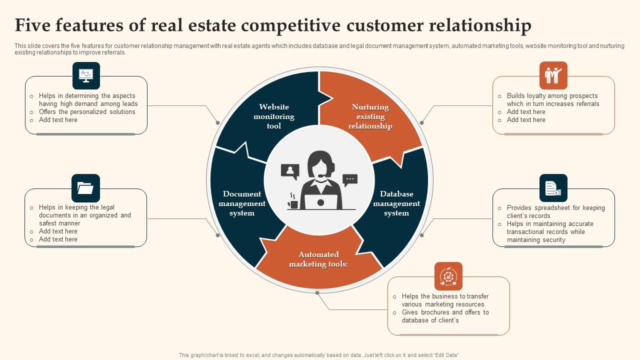 Five_Features_Of_Real_Estate_Competitive_Customer_Relationship_Demonstration_PDF_Slide_1.jpg