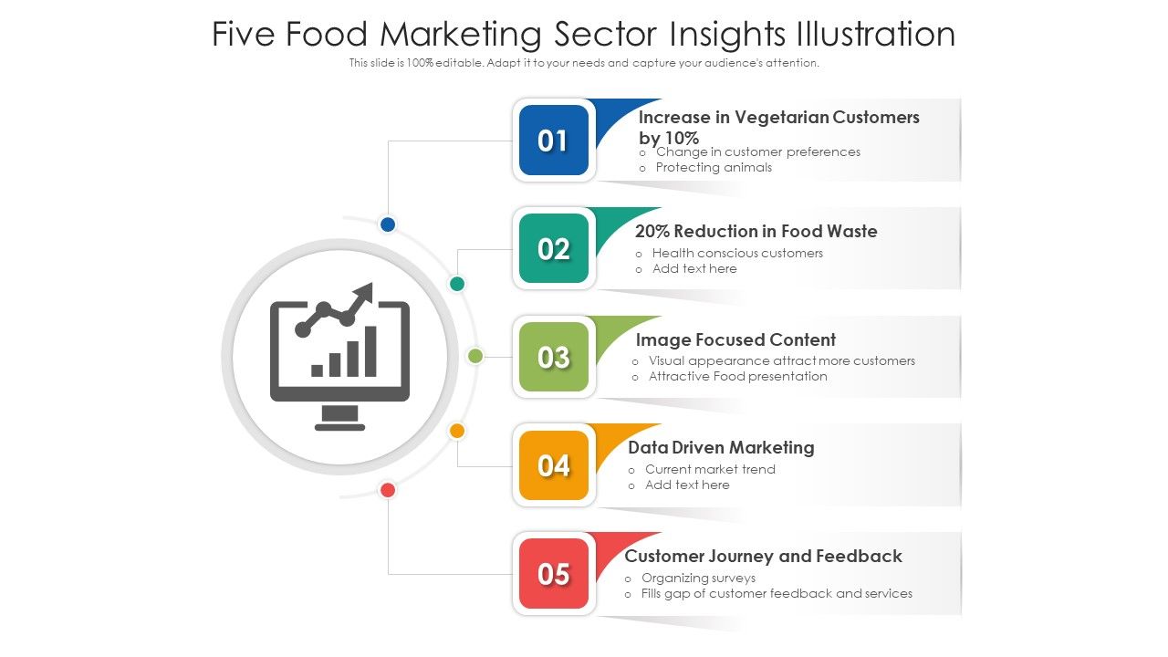 Five_Food_Marketing_Sector_Insights_Illustration_Ppt_Slides_Files_PDF_Slide_1.jpg