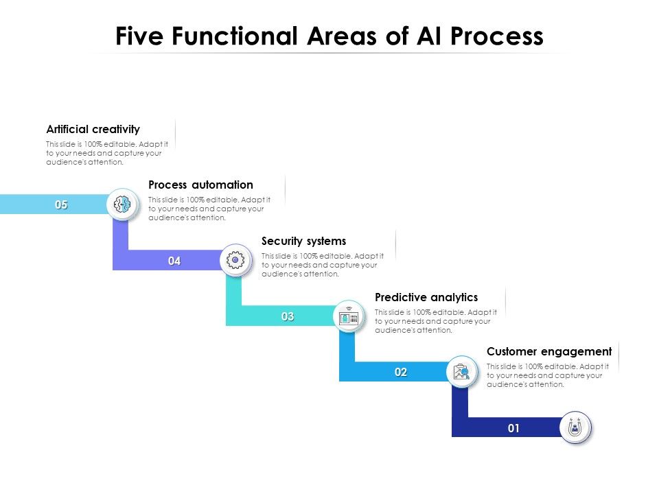 Five_Functional_Areas_Of_AI_Process_Ppt_PowerPoint_Presentation_File_Maker_PDF_Slide_1.jpg