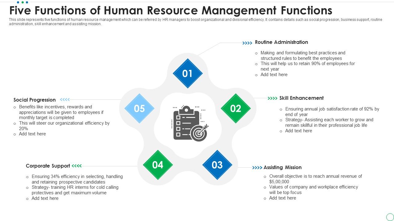 Five_Functions_Of_Human_Resource_Management_Functions_Introduction_PDF_Slide_1.jpg