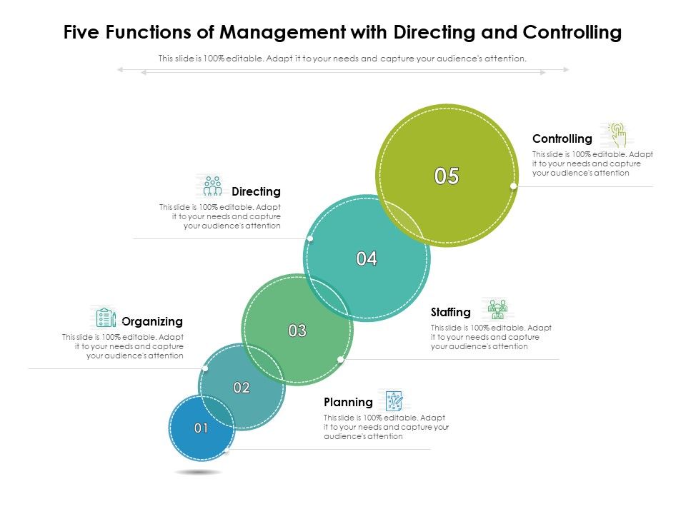 Five_Functions_Of_Management_With_Directing_And_Controlling_Ppt_PowerPoint_Presentation_Infographic_Template_Gridlines_PDF_Slide_1.jpg
