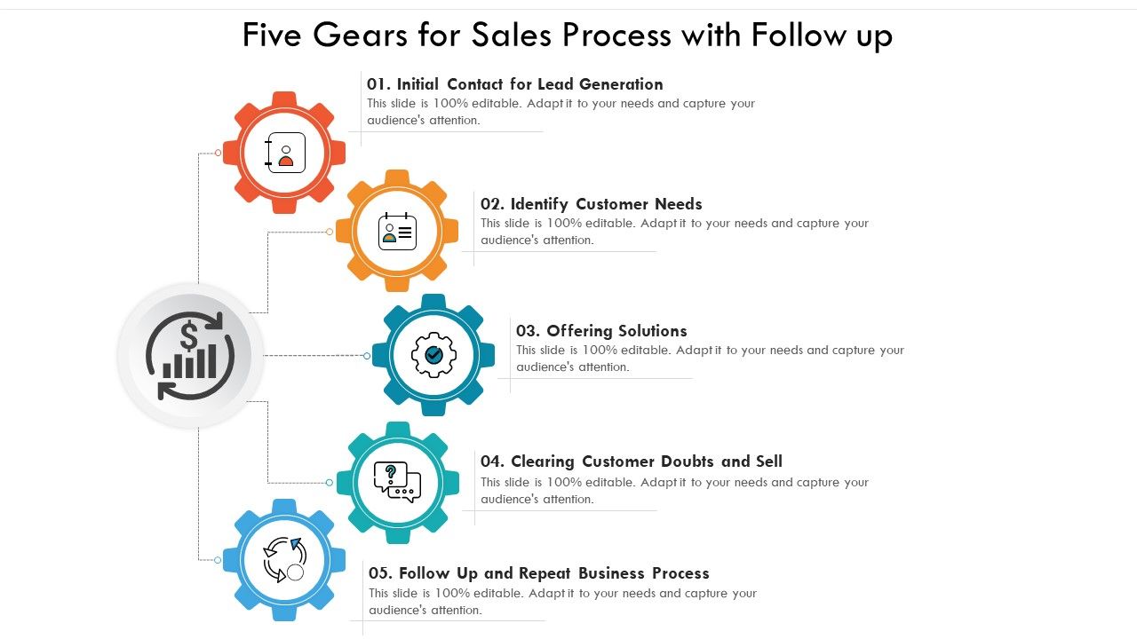 Five_Gears_For_Sales_Process_With_Follow_Up_Ppt_PowerPoint_Presentation_Gallery_Layouts_PDF_Slide_1.jpg