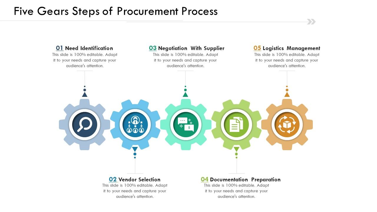 Five_Gears_Steps_Of_Procurement_Process_Ppt_PowerPoint_Presentation_File_Clipart_PDF_Slide_1.jpg