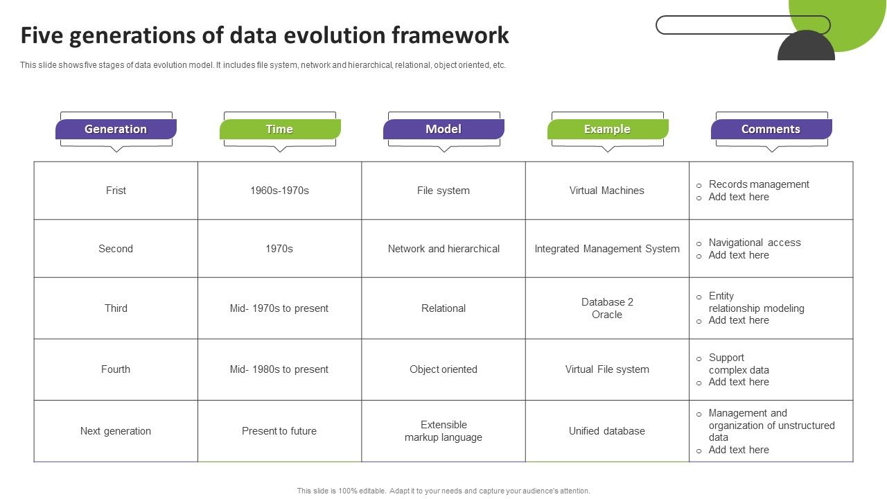 Five_Generations_Of_Data_Evolution_Framework_Portrait_PDF_Slide_1.jpg