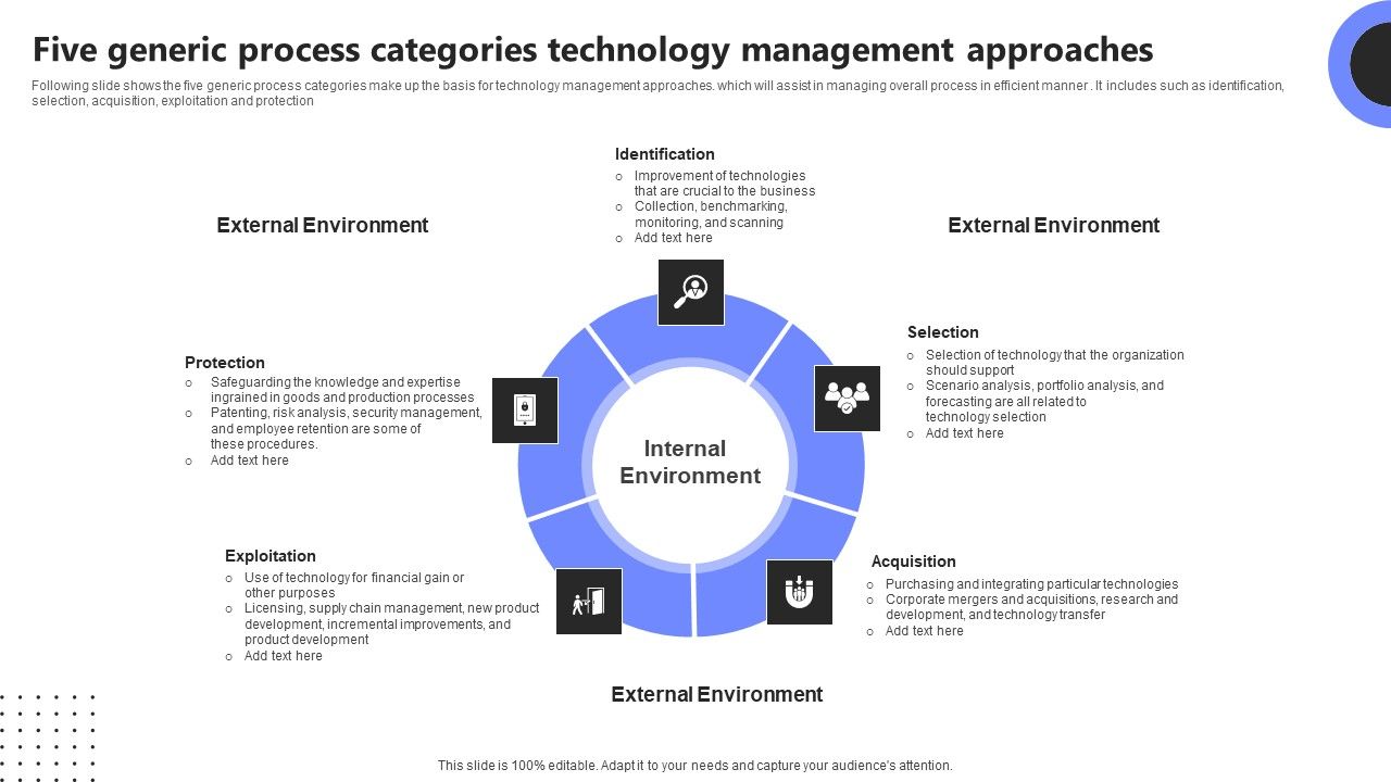 Five_Generic_Process_Categories_Technology_Management_Approaches_Mockup_PDF_Slide_1.jpg