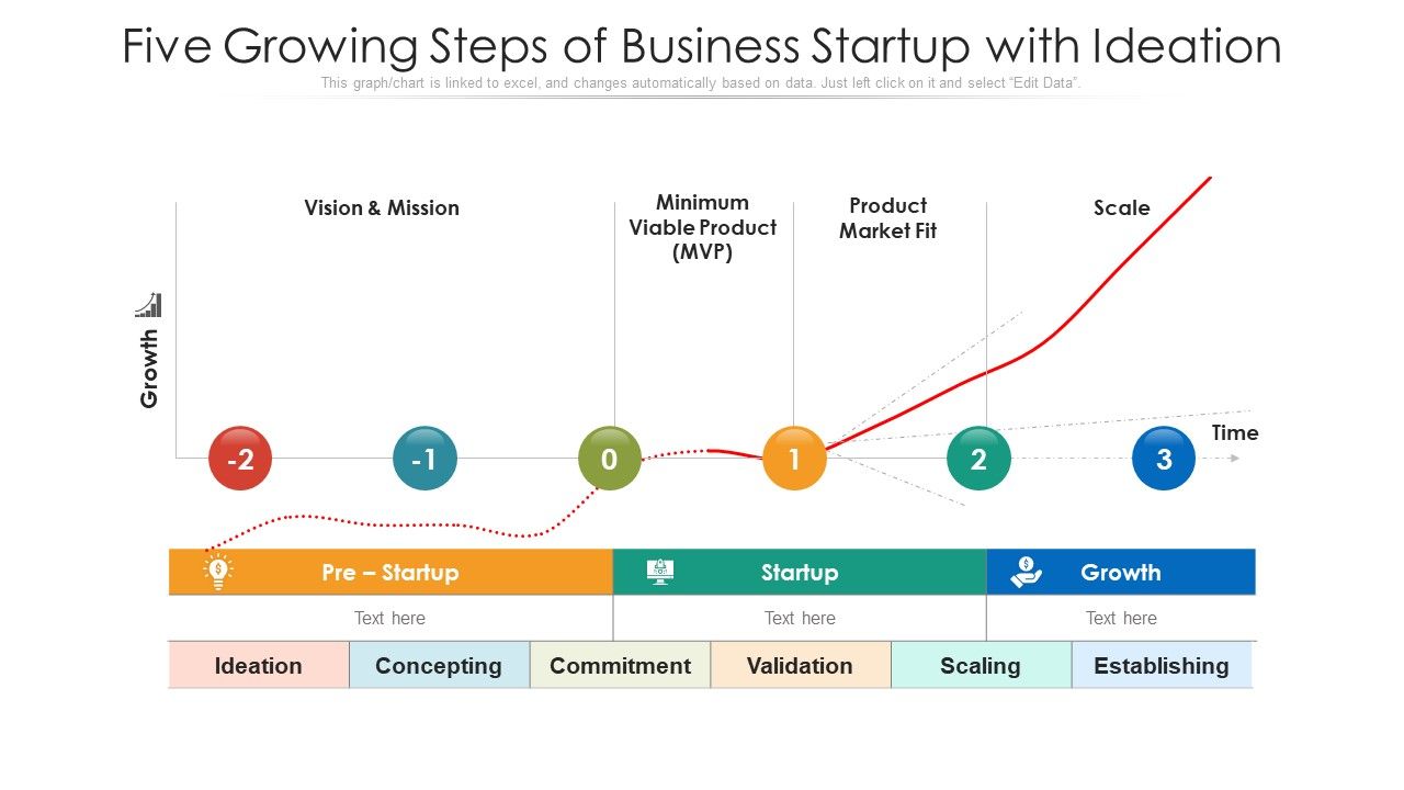 Five_Growing_Steps_Of_Business_Startup_With_Ideation_Ppt_PowerPoint_Presentation_Gallery_Rules_PDF_Slide_1.jpg