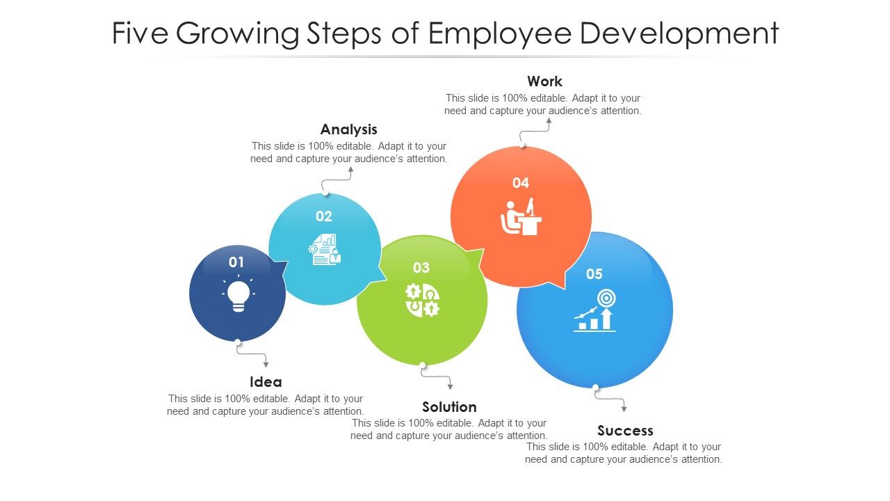 Five_Growing_Steps_Of_Employee_Development_Ppt_PowerPoint_Presentation_File_Designs_PDF_Slide_1.jpg