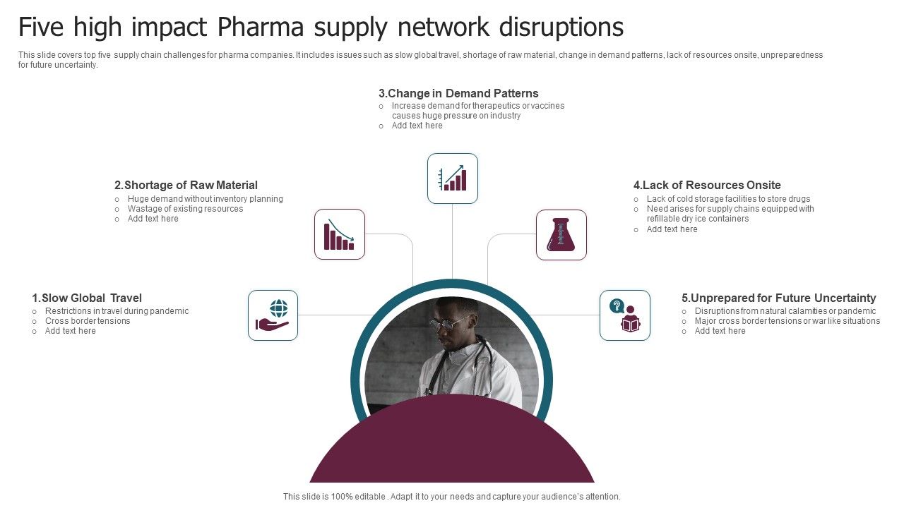 Five_High_Impact_Pharma_Supply_Network_Disruptions_Introduction_PDF_Slide_1.jpg