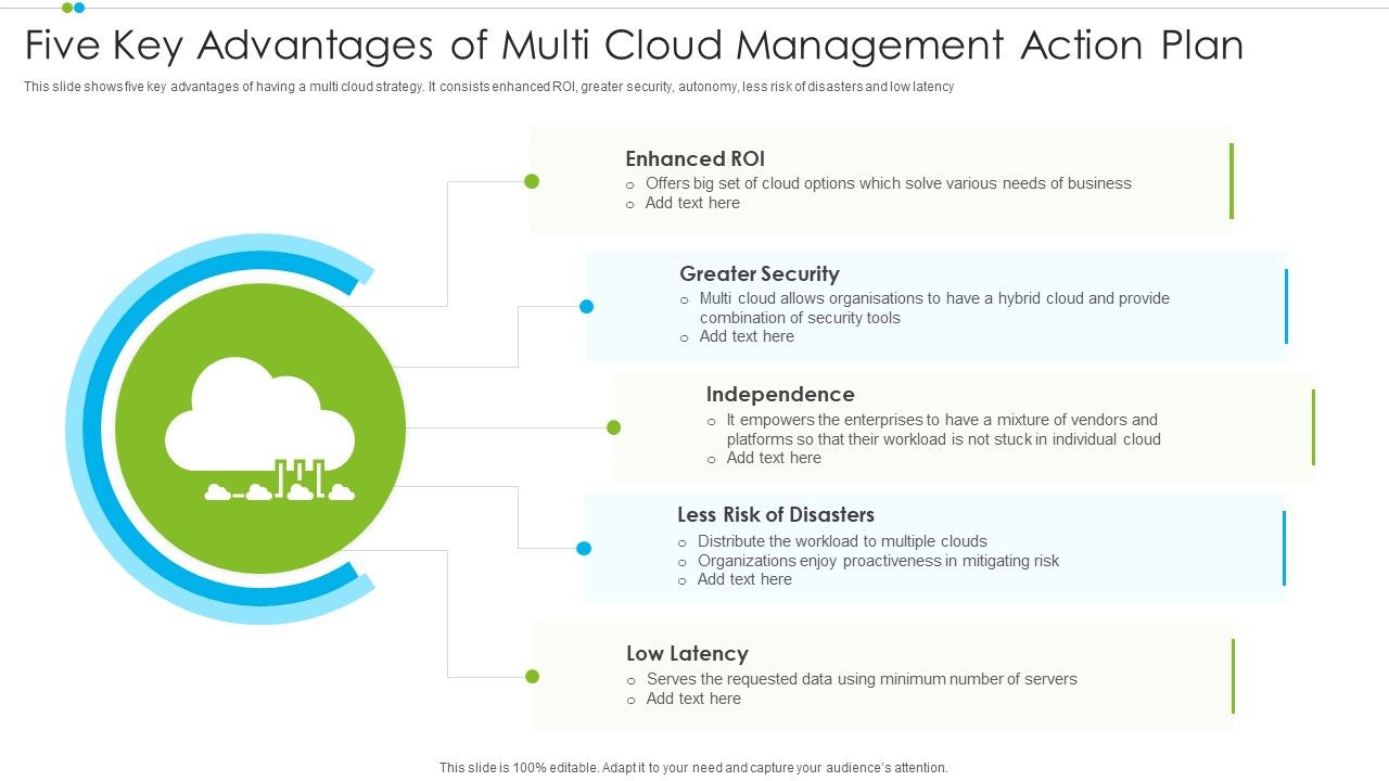 Five_Key_Advantages_Of_Multi_Cloud_Management_Action_Plan_Infographics_PDF_Slide_1.jpg