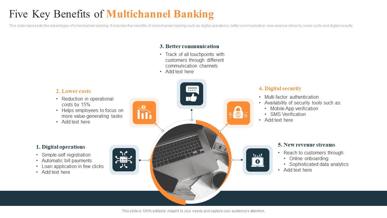 Five_Key_Benefits_Of_Multichannel_Banking_Ppt_Layouts_Images_PDF_Slide_1.jpg