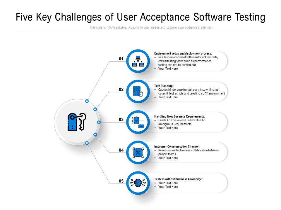 Five_Key_Challenges_Of_User_Acceptance_Software_Testing_Ppt_PowerPoint_Presentation_File_Model_PDF_Slide_1.jpg