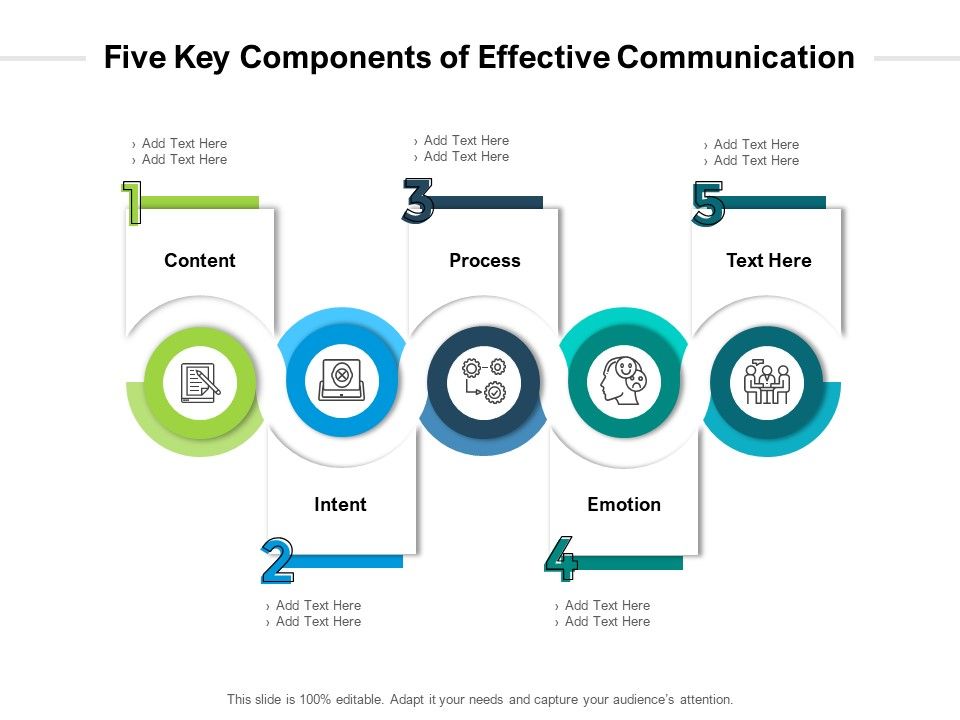 Five_Key_Components_Of_Effective_Communication_Ppt_PowerPoint_Presentation_Gallery_Visuals_PDF_Slide_1.jpg