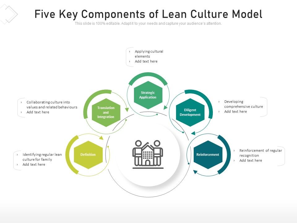Five_Key_Components_Of_Lean_Culture_Model_Ppt_PowerPoint_Presentation_Gallery_Display_PDF_Slide_1.jpg