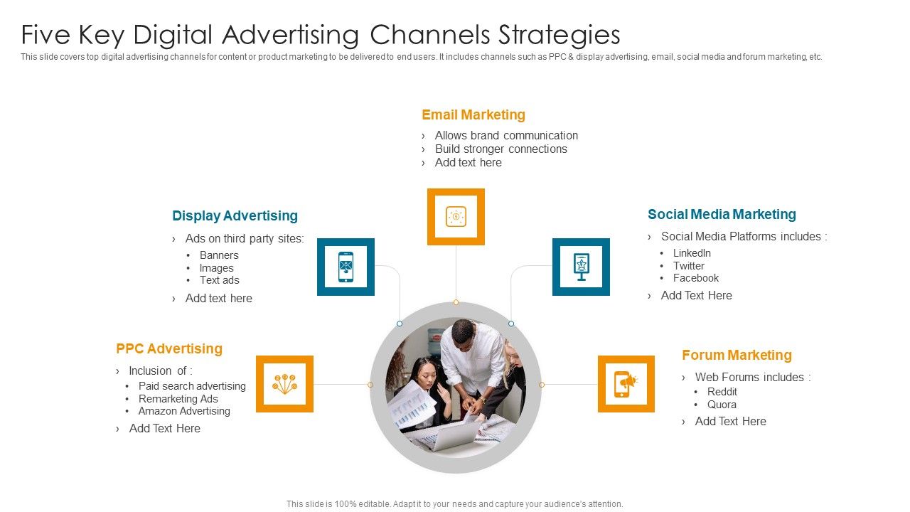 Five_Key_Digital_Advertising_Channels_Strategies_Topics_PDF_Slide_1.jpg