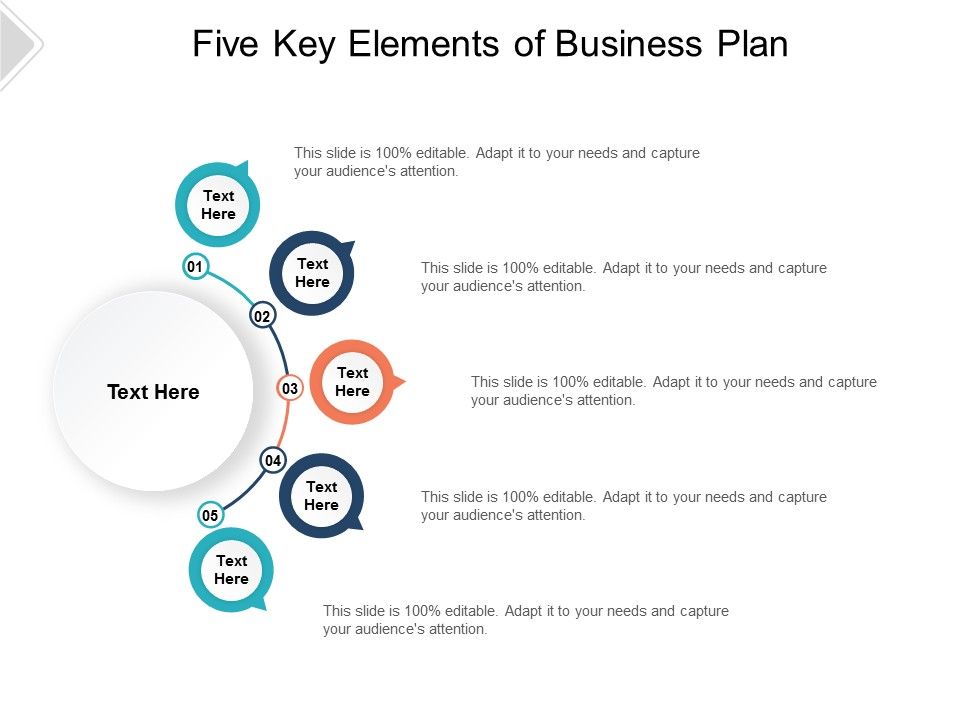 Five_Key_Elements_Of_Business_Plan_Ppt_PowerPoint_Presentation_Pictures_Influencers_Slide_1.jpg