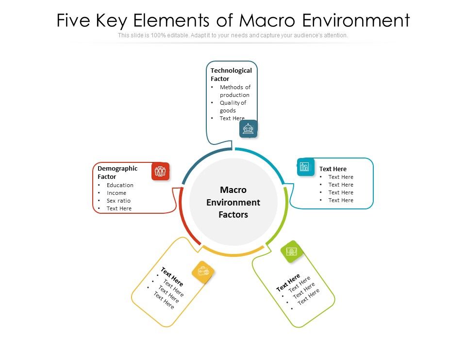 Five_Key_Elements_Of_Macro_Environment_Ppt_PowerPoint_Presentation_File_Styles_PDF_Slide_1.jpg