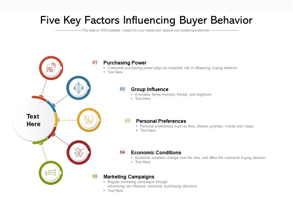Five_Key_Factors_Influencing_Buyer_Behavior_Ppt_PowerPoint_Presentation_File_Format_Ideas_PDF_Slide_1.jpg