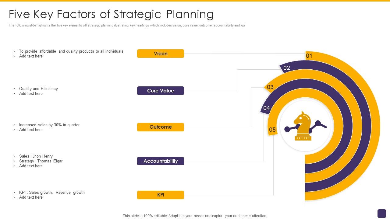 Five_Key_Factors_Of_Strategic_Planning_Template_PDF_Slide_1.jpg