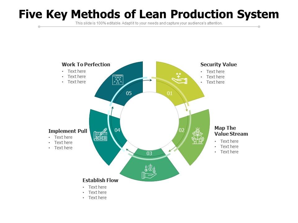 Five_Key_Methods_Of_Lean_Production_System_Ppt_PowerPoint_Presentation_File_Show_PDF_Slide_1.jpg