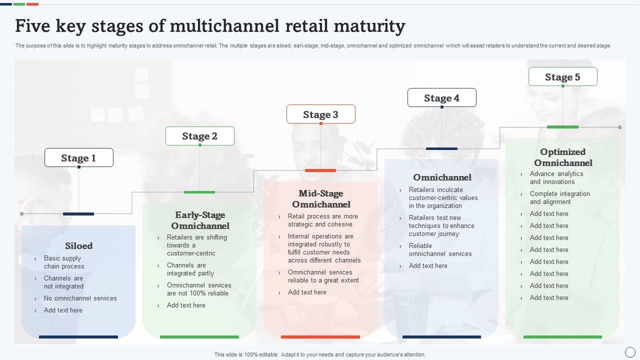 Five_Key_Stages_Of_Multichannel_Retail_Maturity_Background_PDF_Slide_1.jpg