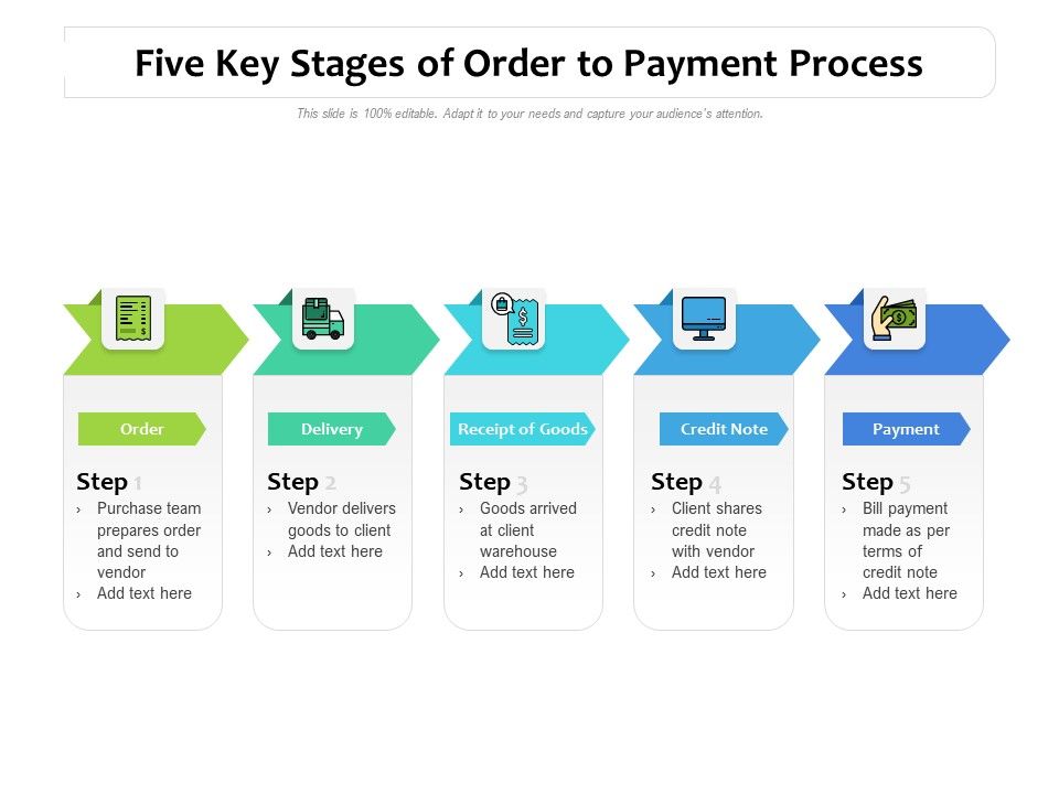Five_Key_Stages_Of_Order_To_Payment_Process_Ppt_PowerPoint_Presentation_Sample_PDF_Slide_1.jpg