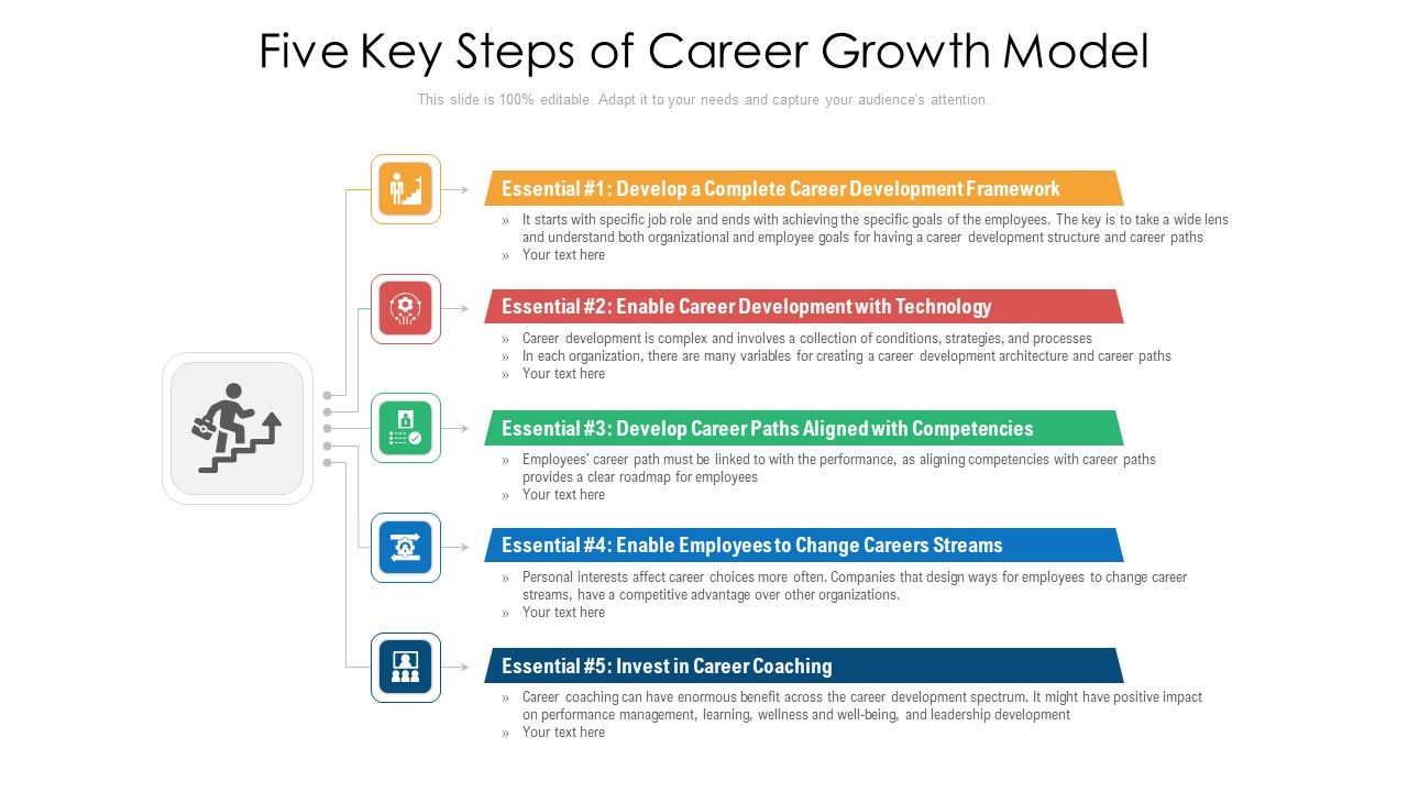 Five_Key_Steps_Of_Career_Growth_Model_Ppt_PowerPoint_Presentation_File_Infographic_Template_PDF_Slide_1.jpg