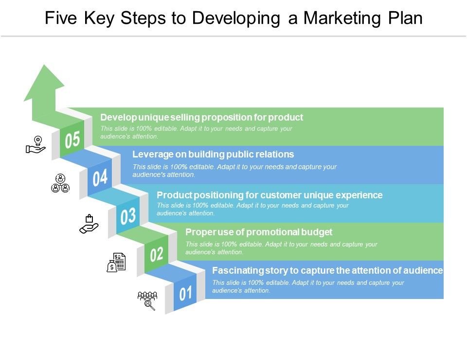 Five_Key_Steps_To_Developing_A_Marketing_Plan_Ppt_PowerPoint_Presentation_Model_Portrait_Slide_1.jpg