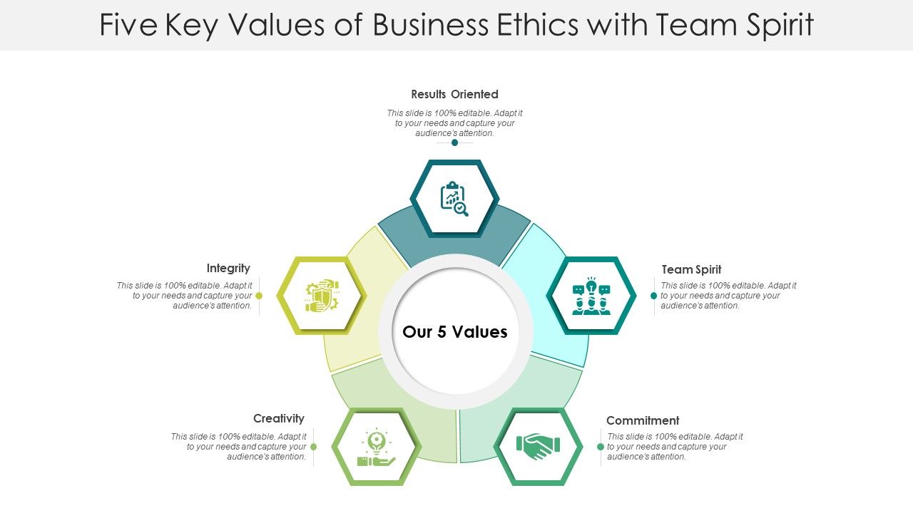 Five_Key_Values_Of_Business_Ethics_With_Team_Spirit_Ppt_PowerPoint_Presentation_File_Tips_PDF_Slide_1.jpg