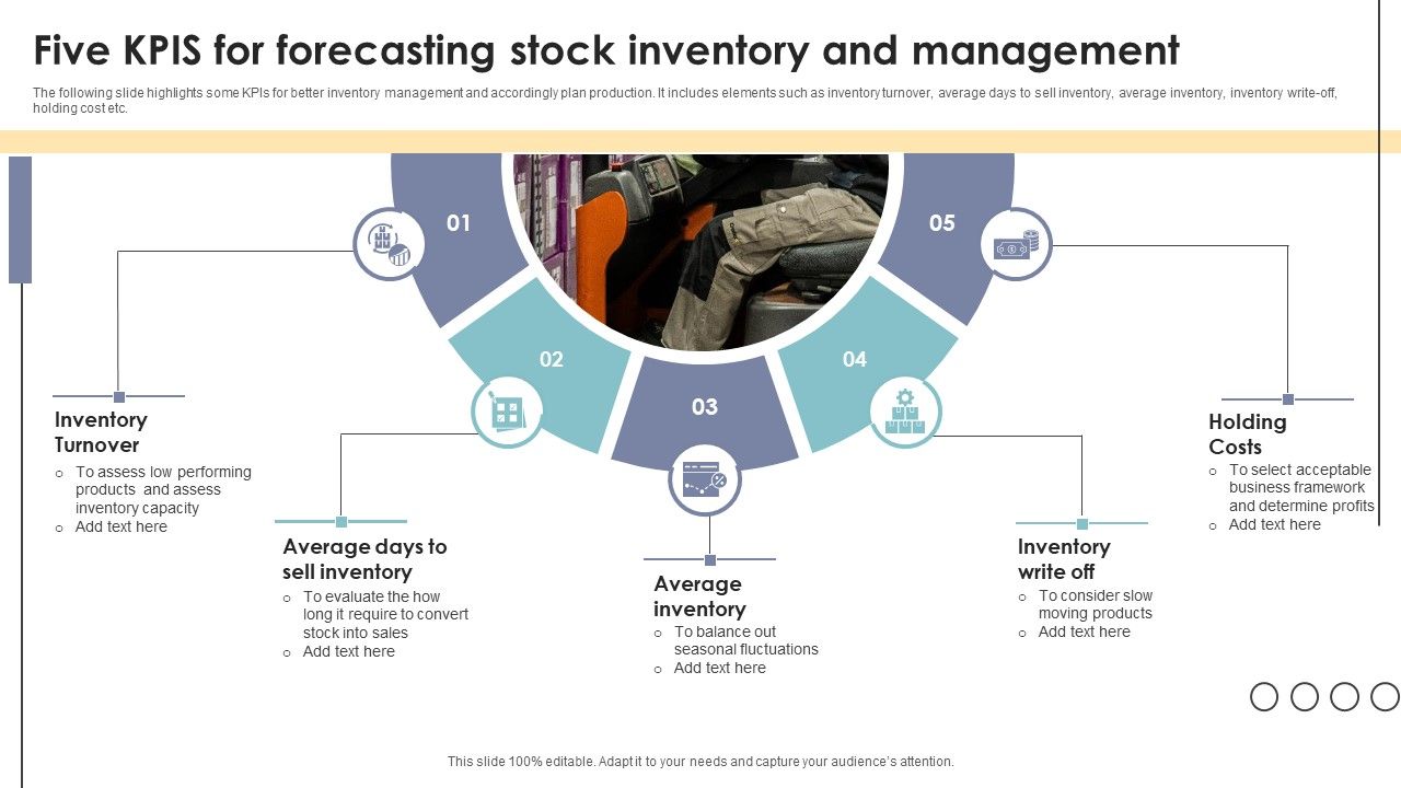 Five_Kpis_For_Forecasting_Stock_Inventory_And_Management_Pictures_PDF_Slide_1.jpg