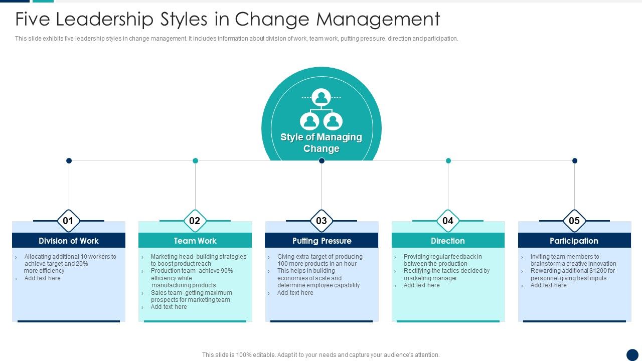 Five_Leadership_Styles_In_Change_Management_Designs_PDF_Slide_1.jpg