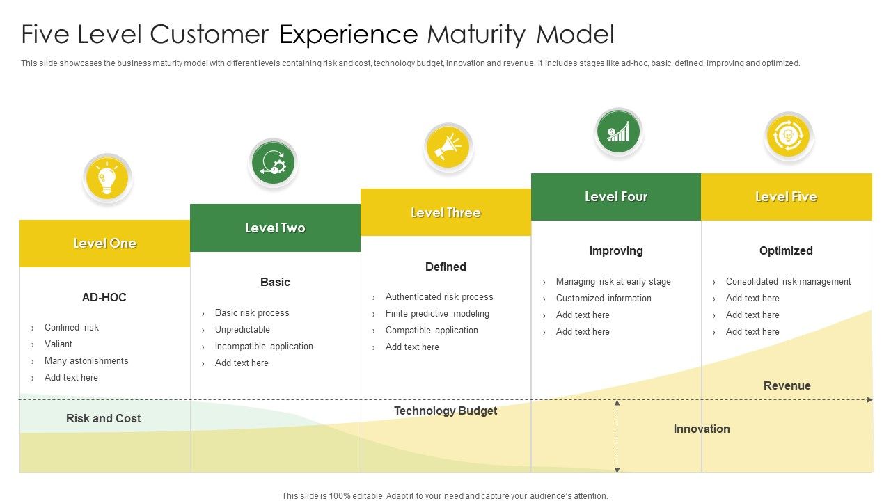 Five_Level_Customer_Experience_Maturity_Model_Icons_PDF_Slide_1.jpg