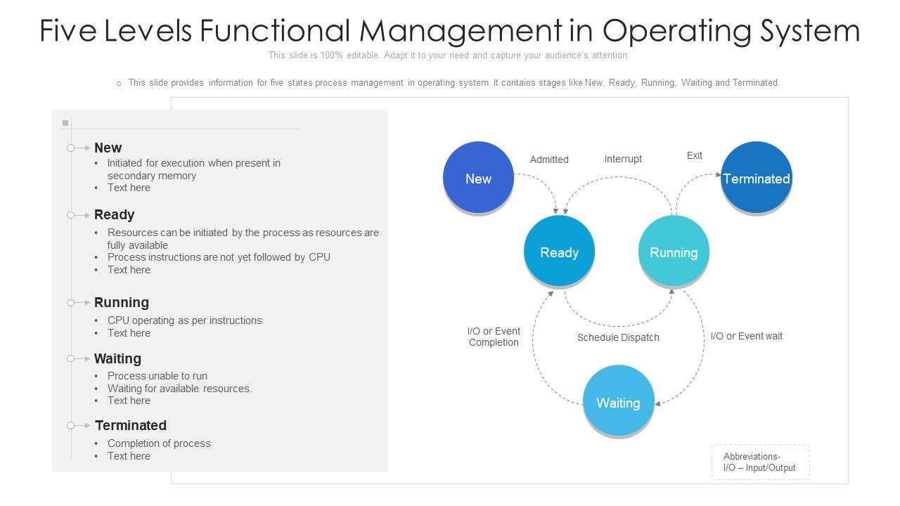 Five_Levels_Functional_Management_In_Operating_System_Ppt_PowerPoint_Presentation_File_Slide_Download_PDF_Slide_1.jpg