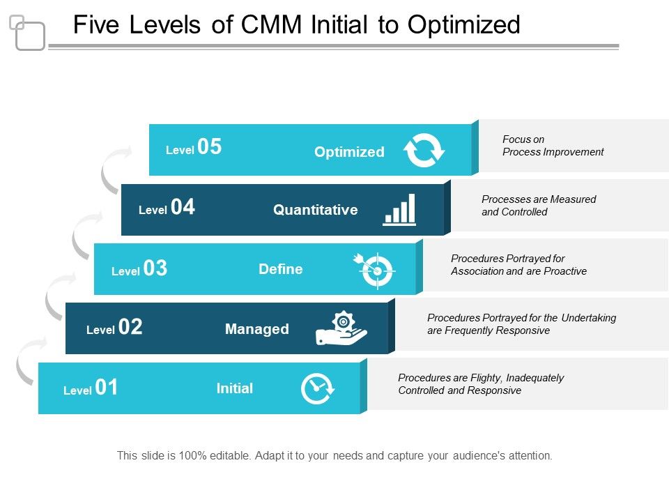 Five_Levels_Of_CMM_Initial_To_Optimized_Ppt_PowerPoint_Presentation_Inspiration_Shapes_Slide_1.jpg