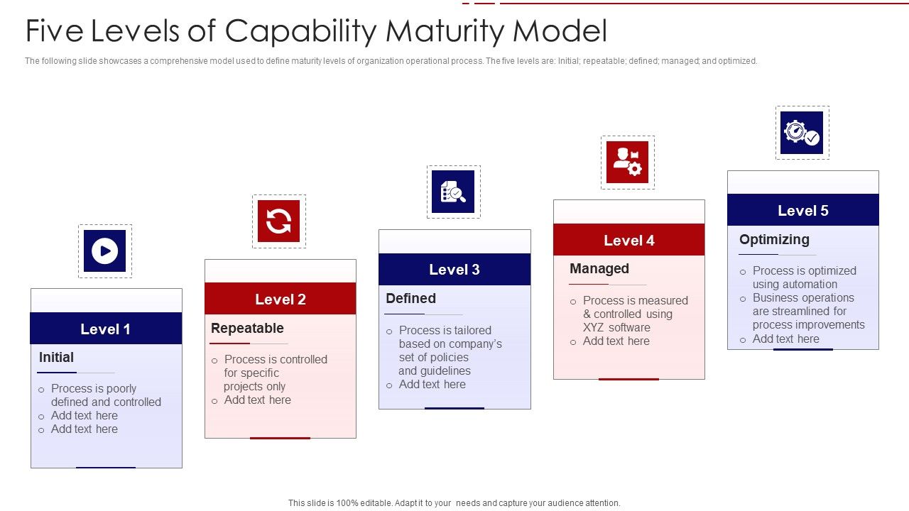 Five_Levels_Of_Capability_Maturity_Model_Ppt_PowerPoint_Presentation_File_Visual_Aids_PDF_Slide_1.jpg