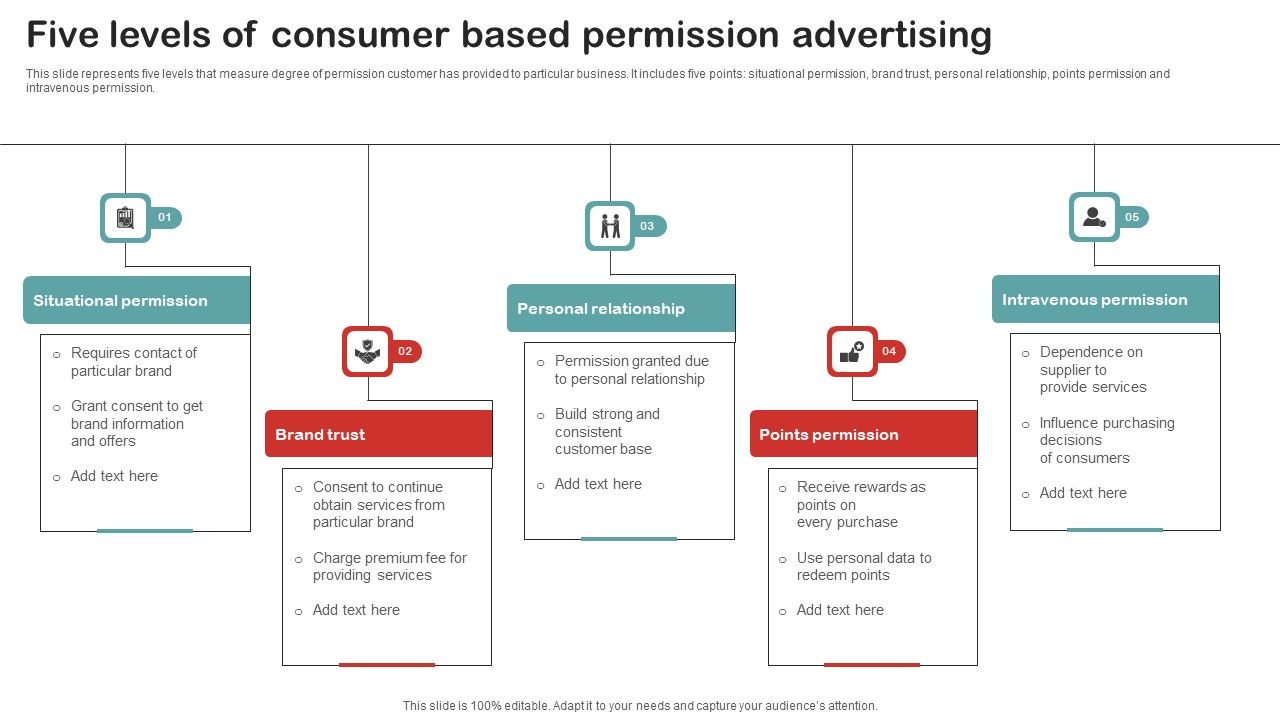 Five_Levels_Of_Consumer_Based_Permission_Advertising_Themes_PDF_Slide_1.jpg