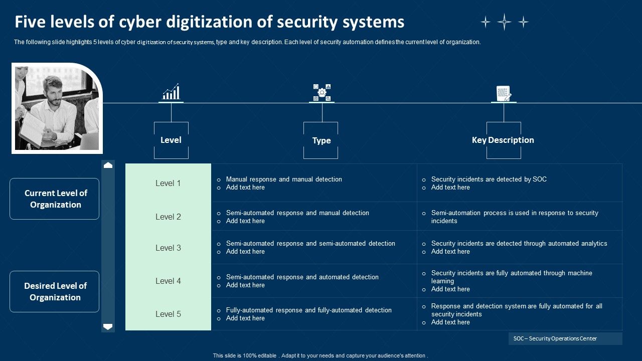 Five_Levels_Of_Cyber_Digitization_Of_Security_Systems_Ppt_Infographics_Graphics_Tutorials_PDF_Slide_1.jpg