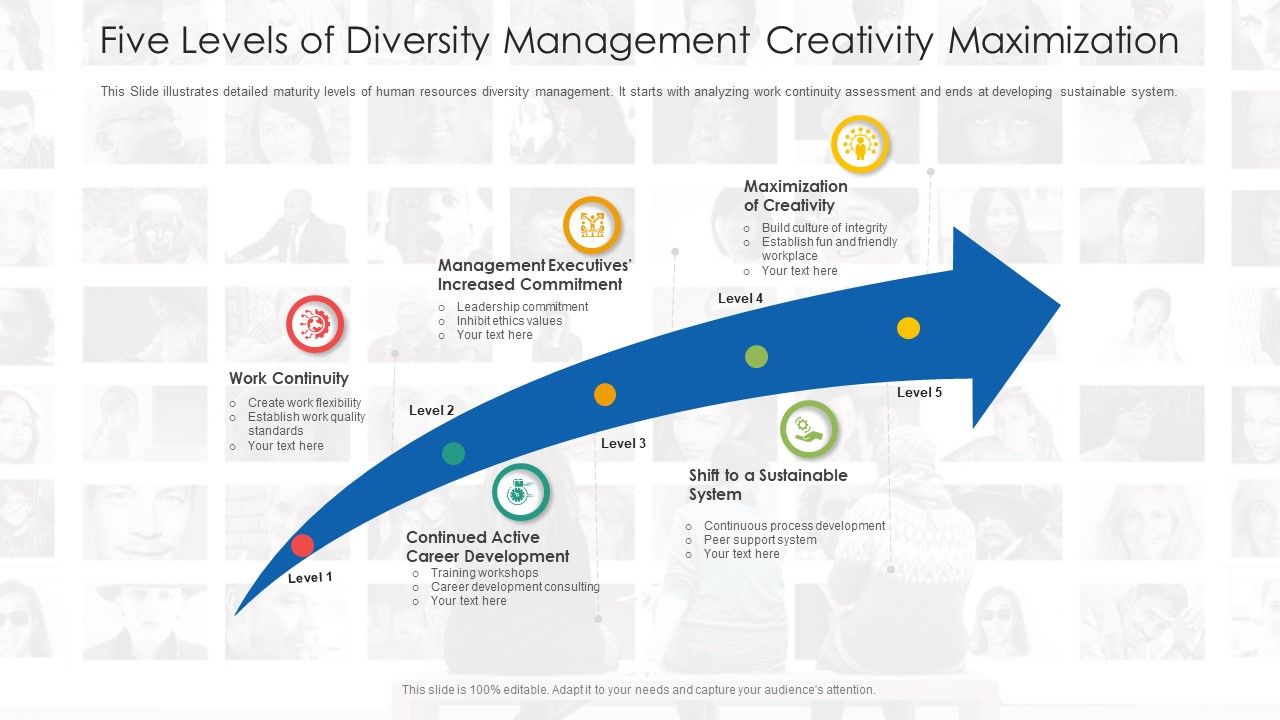 Five_Levels_Of_Diversity_Management_Creativity_Maximization_Ppt_PowerPoint_Presentation_Portfolio_Elements_PDF_Slide_1.jpg