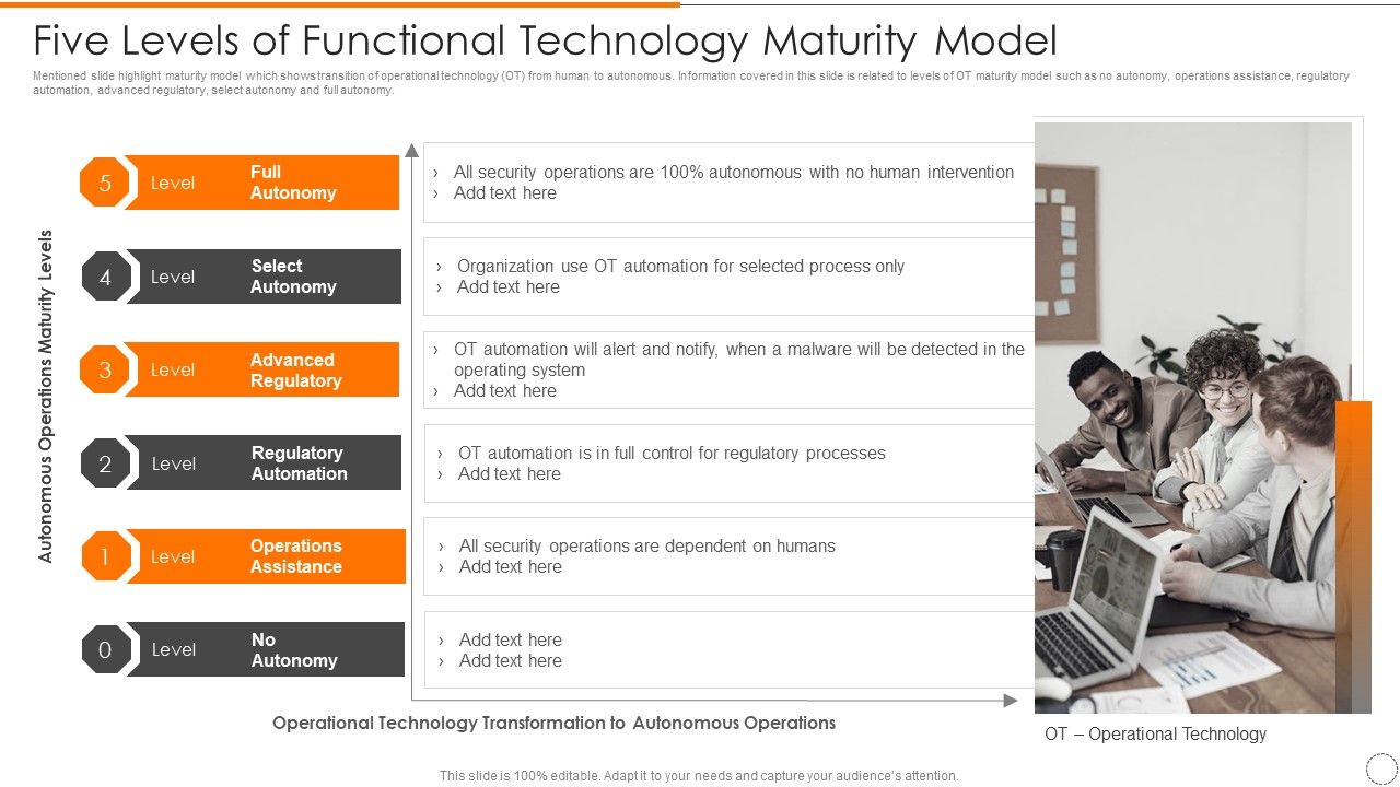 Five_Levels_Of_Functional_Technology_Maturity_Model_Elements_PDF_Slide_1.jpg