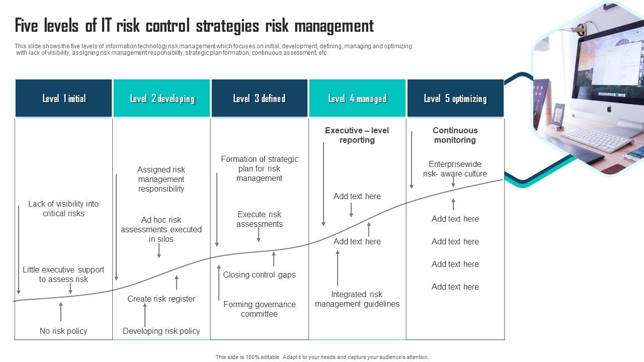 Five_Levels_Of_IT_Risk_Control_Strategies_Risk_Management_Topics_PDF_Slide_1.jpg