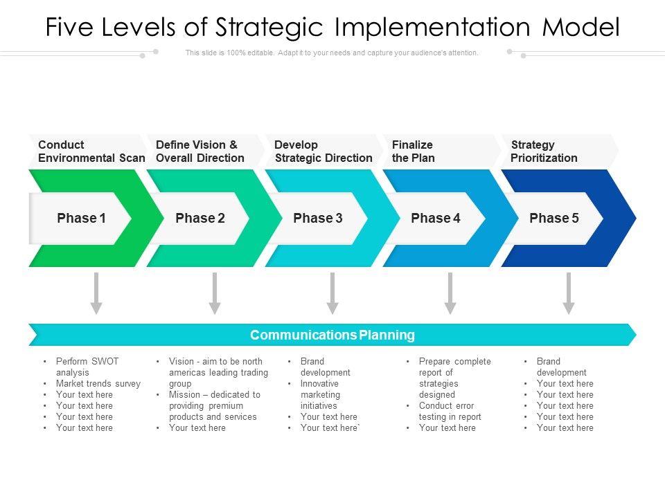 Five_Levels_Of_Strategic_Implementation_Model_Ppt_PowerPoint_Presentation_Model_Graphics_Tutorials_PDF_Slide_1.jpg