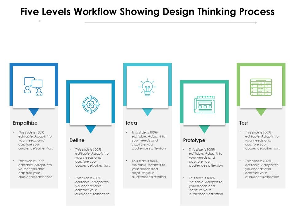 Five_Levels_Workflow_Showing_Design_Thinking_Process_Ppt_PowerPoint_Presentation_Gallery_Guidelines_PDF_Slide_1.jpg