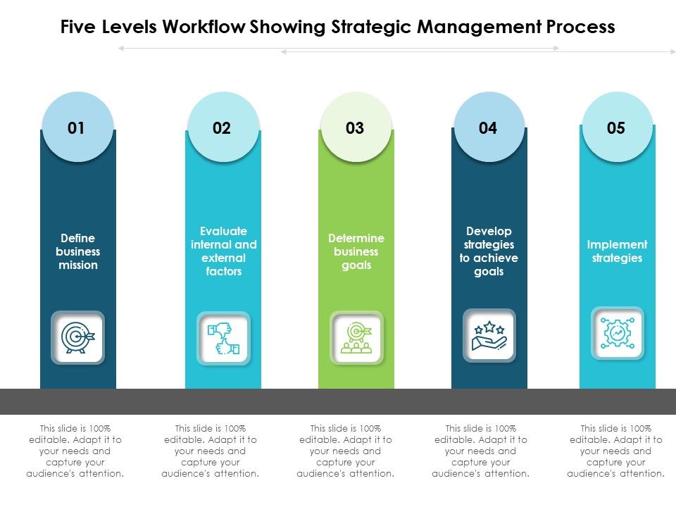Five_Levels_Workflow_Showing_Strategic_Management_Process_Ppt_PowerPoint_Presentation_File_Graphics_PDF_Slide_1.jpg